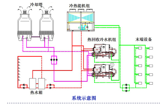 空調(diào)、熱水系統(tǒng)示意圖