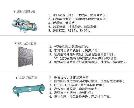 風(fēng)冷工業(yè)冷水機組主要部件