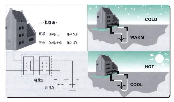 宏星水源熱泵機(jī)組工作原理